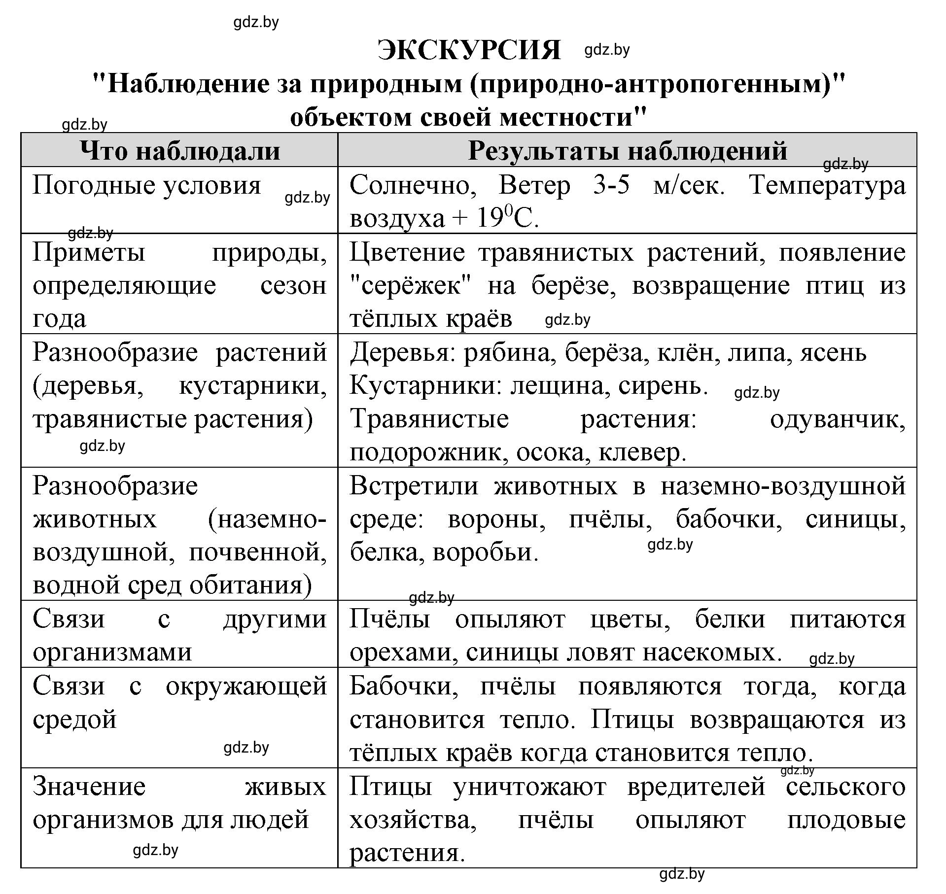 Решение номер 2 (страница 103) гдз по человек и миру 5 класс Кольмакова, Сарычева, рабочая тетрадь