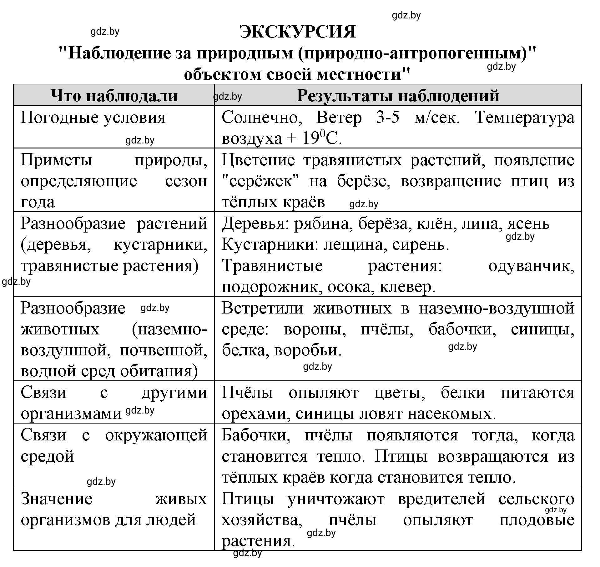 Решение номер 4 (страница 104) гдз по человек и миру 5 класс Кольмакова, Сарычева, рабочая тетрадь