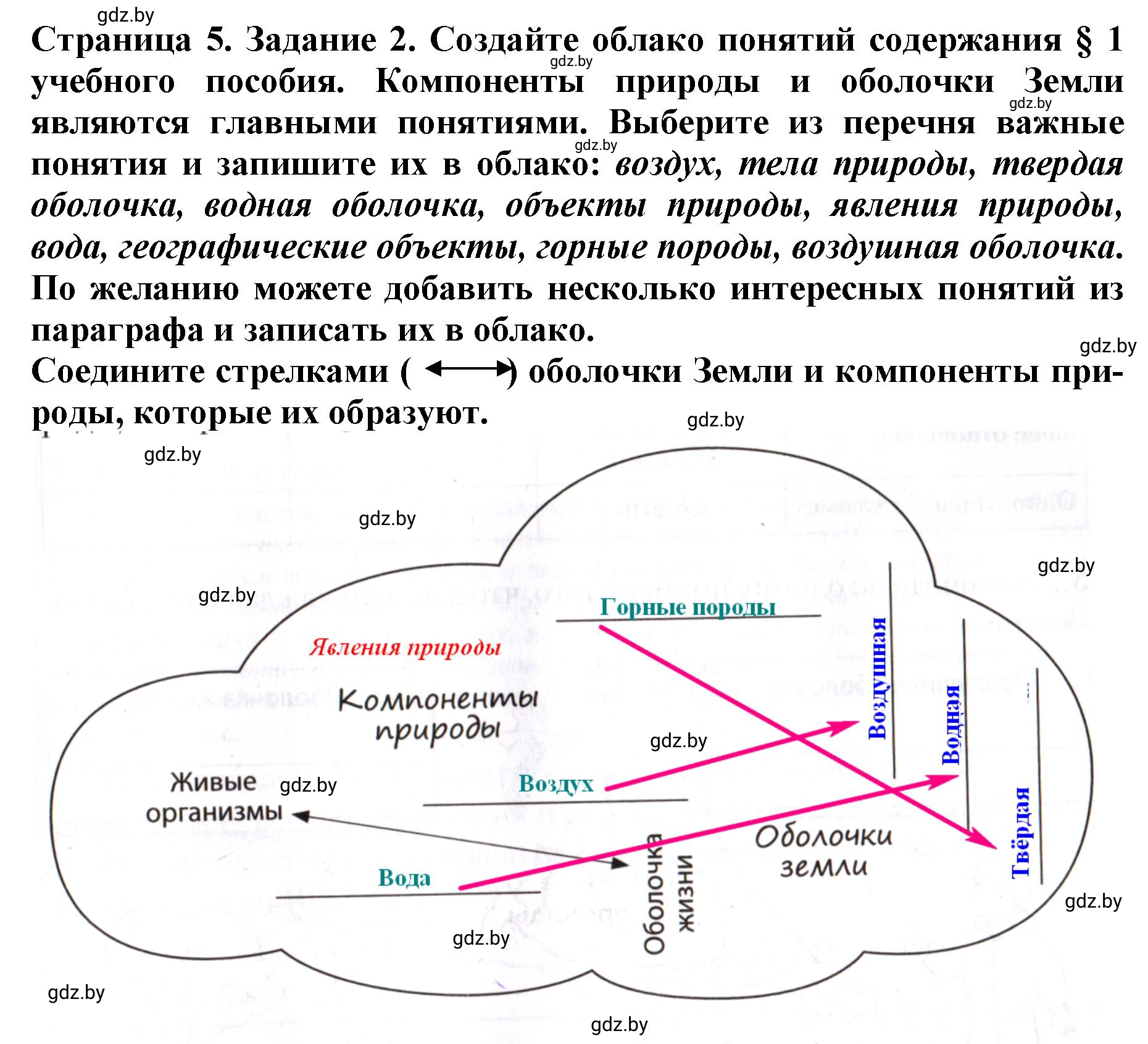 Решение номер 2 (страница 5) гдз по человек и миру 5 класс Лопух, Шкель, рабочая тетрадь