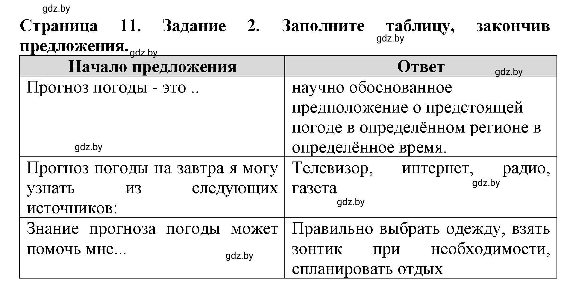 Решение номер 2 (страница 11) гдз по человек и миру 5 класс Лопух, Шкель, рабочая тетрадь