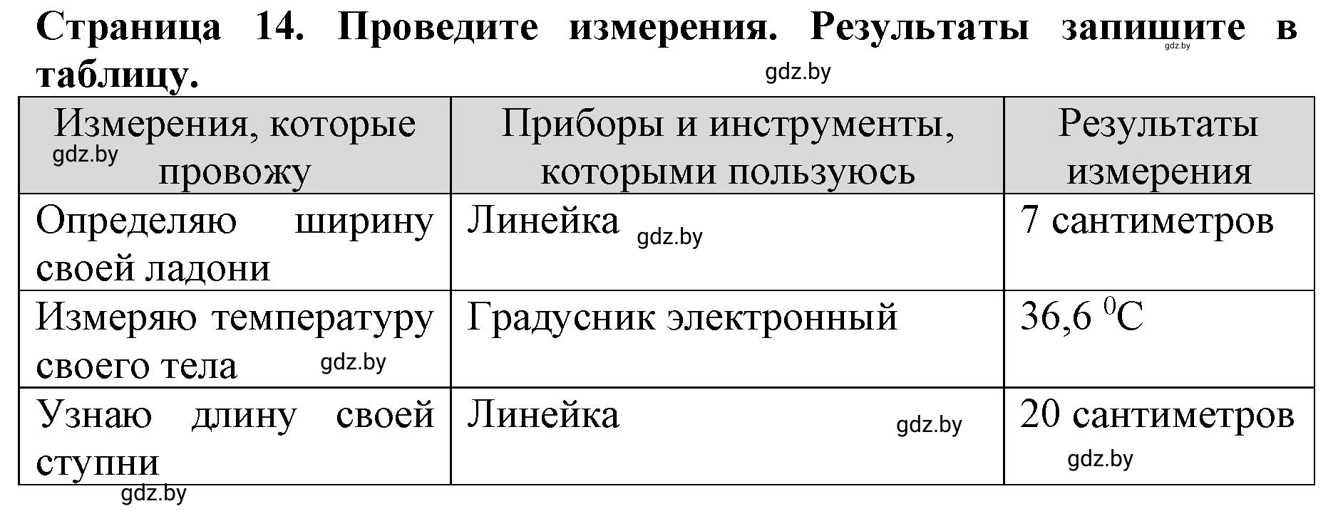 Решение номер 4 (страница 14) гдз по человек и миру 5 класс Лопух, Шкель, рабочая тетрадь