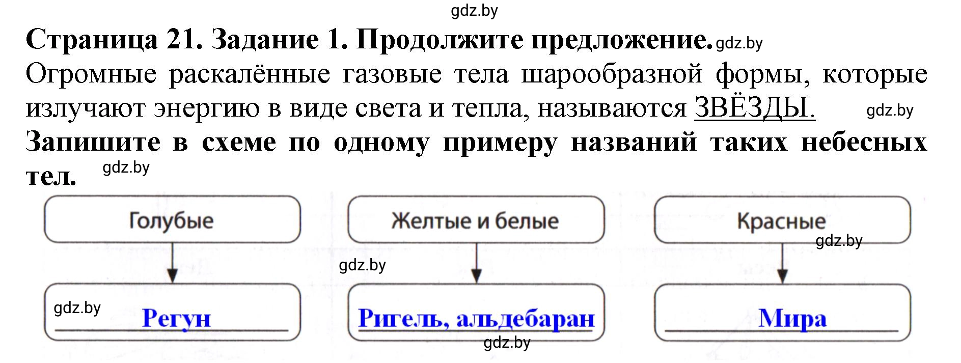 Решение номер 1 (страница 21) гдз по человек и миру 5 класс Лопух, Шкель, рабочая тетрадь