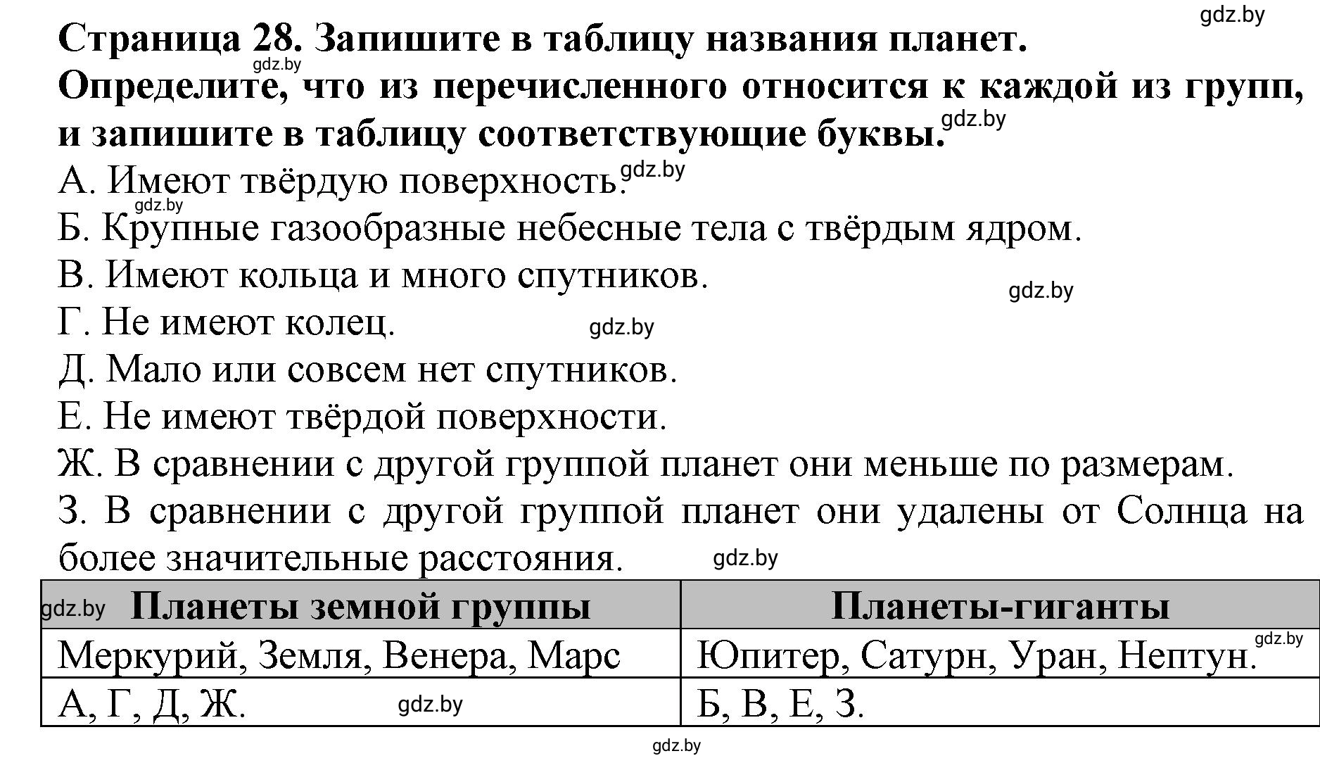 Решение номер 4 (страница 28) гдз по человек и миру 5 класс Лопух, Шкель, рабочая тетрадь