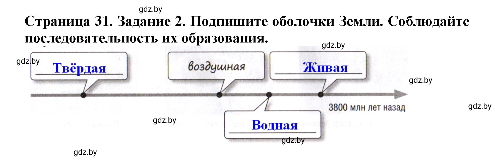 Решение номер 2 (страница 32) гдз по человек и миру 5 класс Лопух, Шкель, рабочая тетрадь