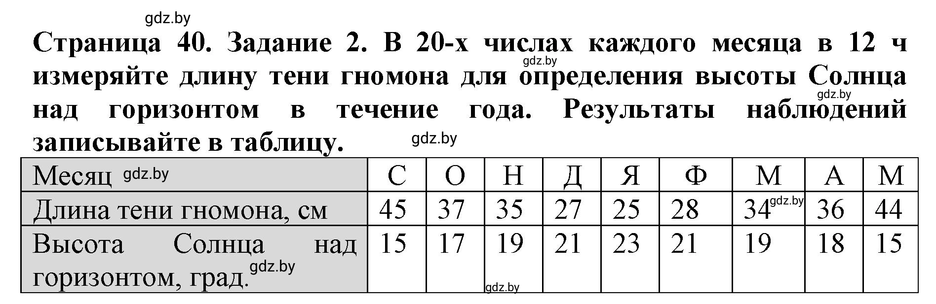 Решение номер 2 (страница 40) гдз по человек и миру 5 класс Лопух, Шкель, рабочая тетрадь