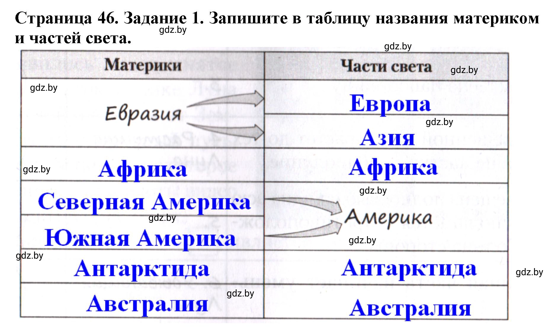 Решение номер 1 (страница 46) гдз по человек и миру 5 класс Лопух, Шкель, рабочая тетрадь