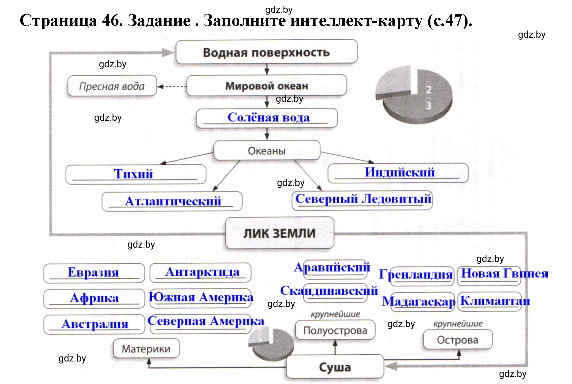 Решение номер 3 (страница 46) гдз по человек и миру 5 класс Лопух, Шкель, рабочая тетрадь