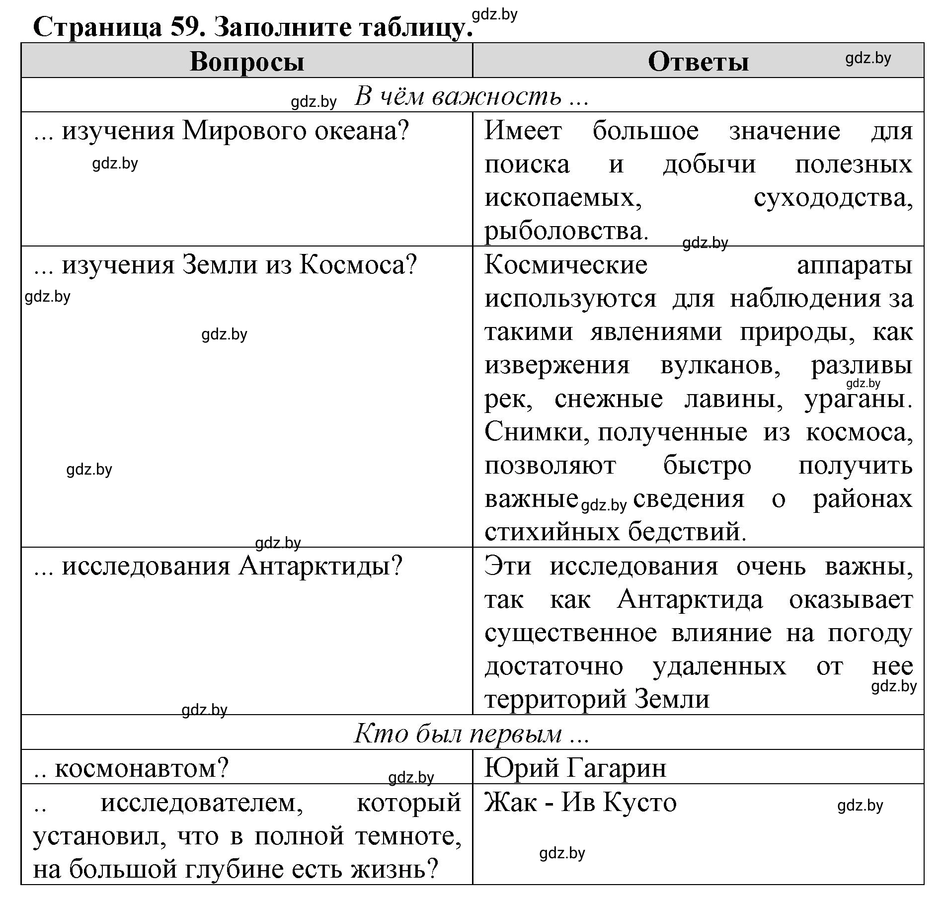 Решение номер 6 (страница 59) гдз по человек и миру 5 класс Лопух, Шкель, рабочая тетрадь