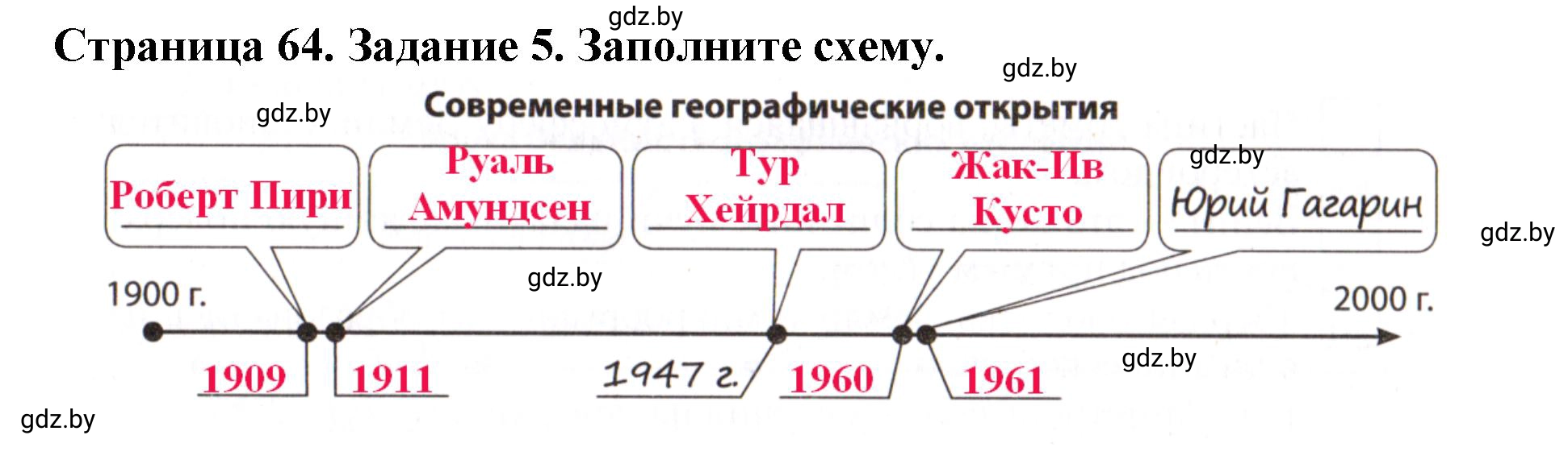 Решение номер 5 (страница 64) гдз по человек и миру 5 класс Лопух, Шкель, рабочая тетрадь