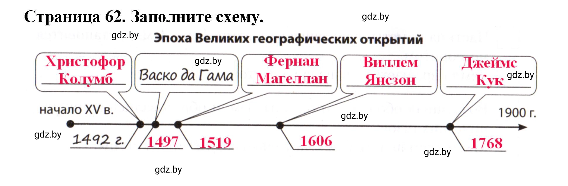 Решение номер 5 (страница 62) гдз по человек и миру 5 класс Лопух, Шкель, рабочая тетрадь