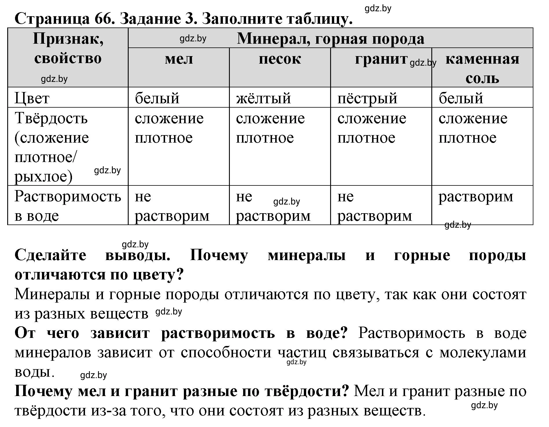 Решение номер 3 (страница 66) гдз по человек и миру 5 класс Лопух, Шкель, рабочая тетрадь