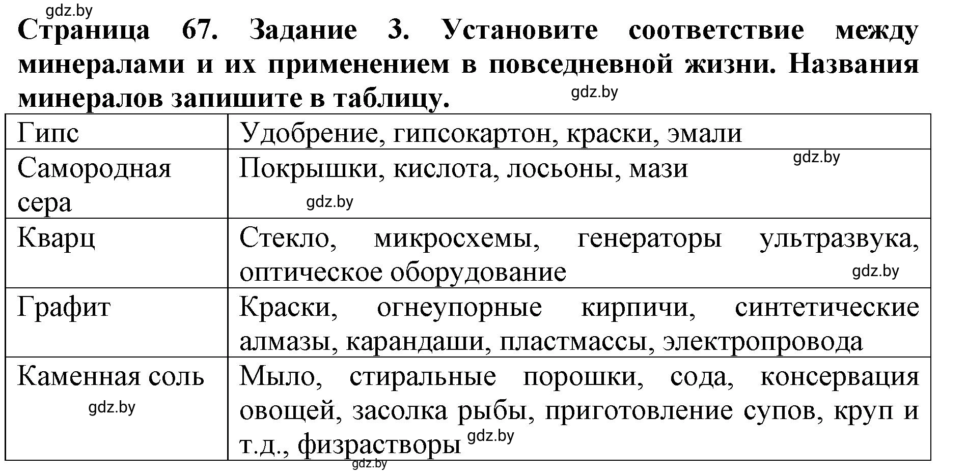 Решение номер 4 (страница 67) гдз по человек и миру 5 класс Лопух, Шкель, рабочая тетрадь