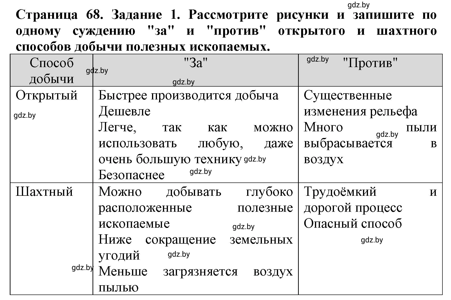 Решение номер 1 (страница 68) гдз по человек и миру 5 класс Лопух, Шкель, рабочая тетрадь