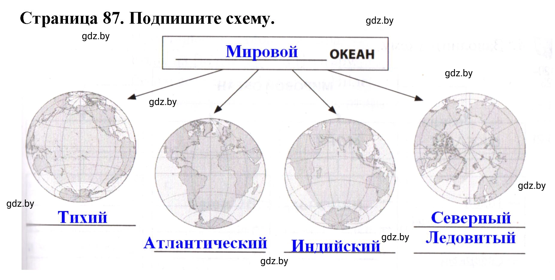 Решение номер 1 (страница 87) гдз по человек и миру 5 класс Лопух, Шкель, рабочая тетрадь