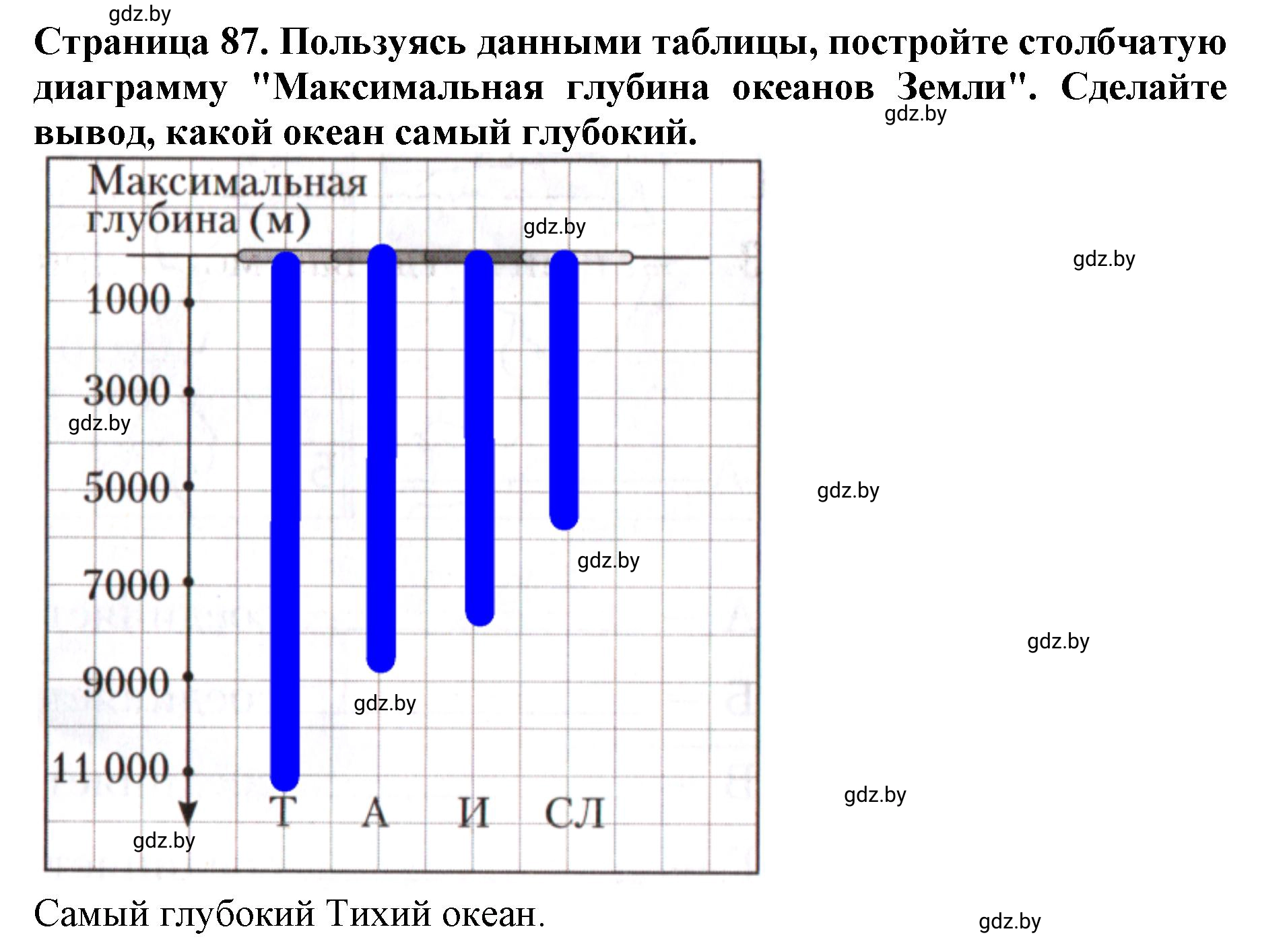 Решение номер 2 (страница 87) гдз по человек и миру 5 класс Лопух, Шкель, рабочая тетрадь