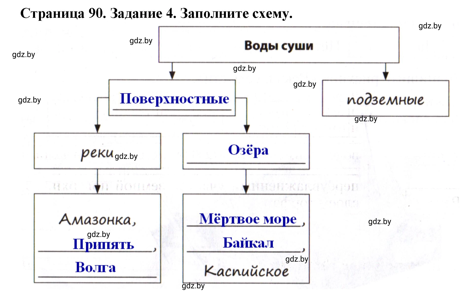 Решение номер 4 (страница 90) гдз по человек и миру 5 класс Лопух, Шкель, рабочая тетрадь