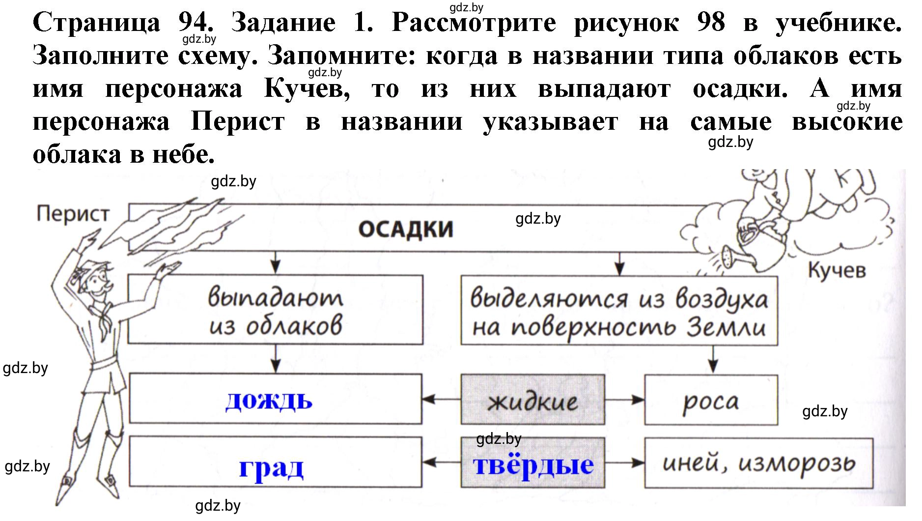 Решение номер 1 (страница 94) гдз по человек и миру 5 класс Лопух, Шкель, рабочая тетрадь