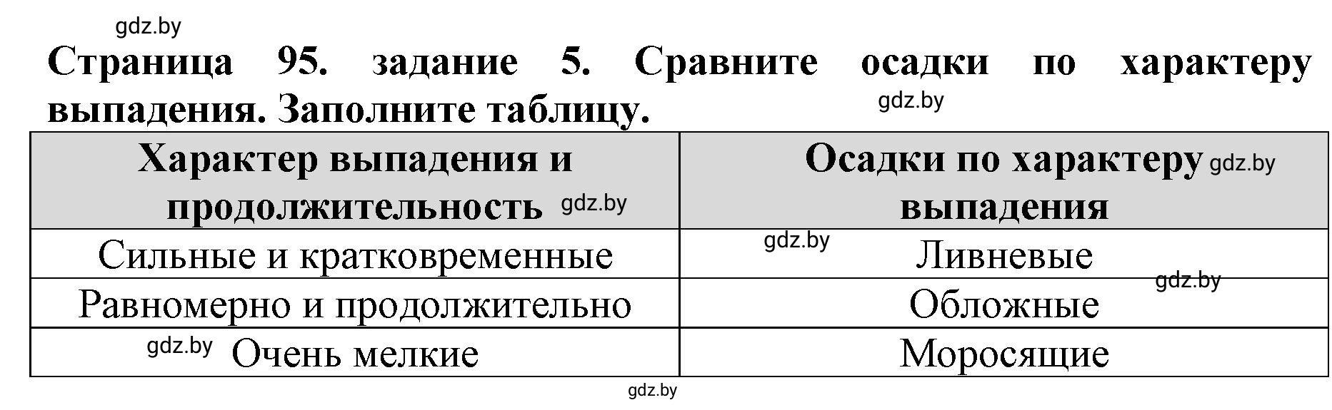 Решение номер 5 (страница 95) гдз по человек и миру 5 класс Лопух, Шкель, рабочая тетрадь