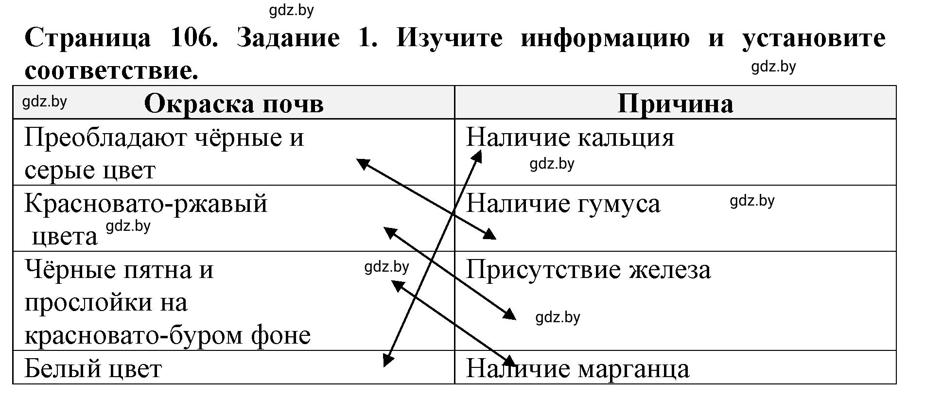 Решение номер 1 (страница 106) гдз по человек и миру 5 класс Лопух, Шкель, рабочая тетрадь