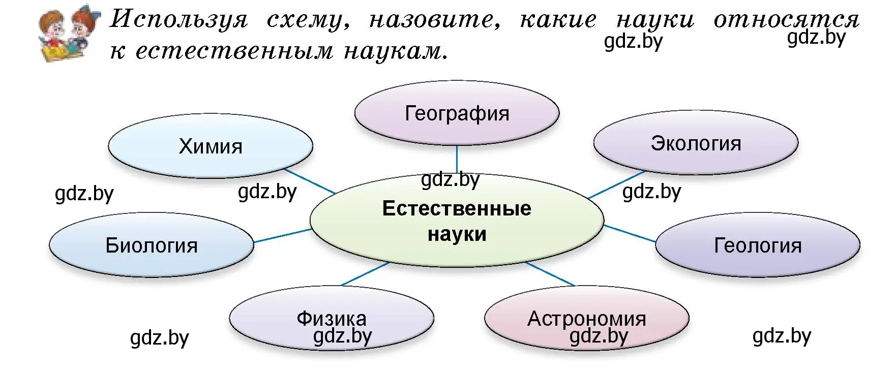 Условие  Вопросы внутри параграфа (страница 10) гдз по человек и миру 5 класс Лопух, Сарычева, учебник