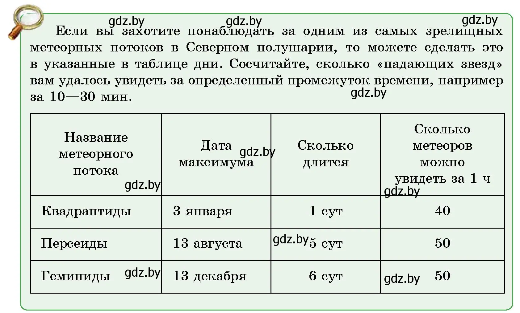 Условие  От теории к практике (страница 38) гдз по человек и миру 5 класс Лопух, Сарычева, учебник