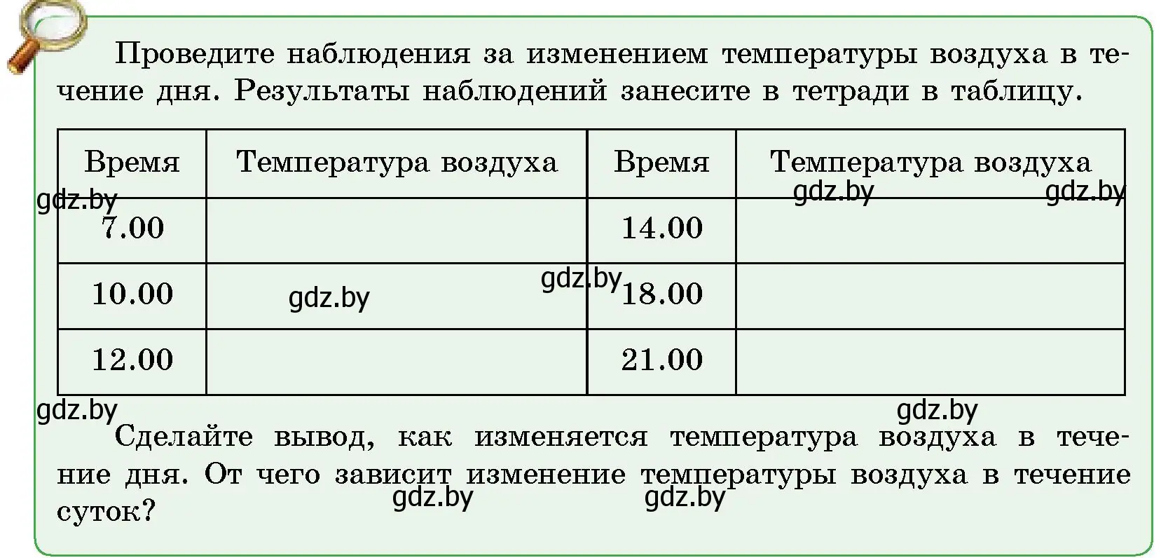 Условие  От теории к практике (страница 104) гдз по человек и миру 5 класс Лопух, Сарычева, учебник