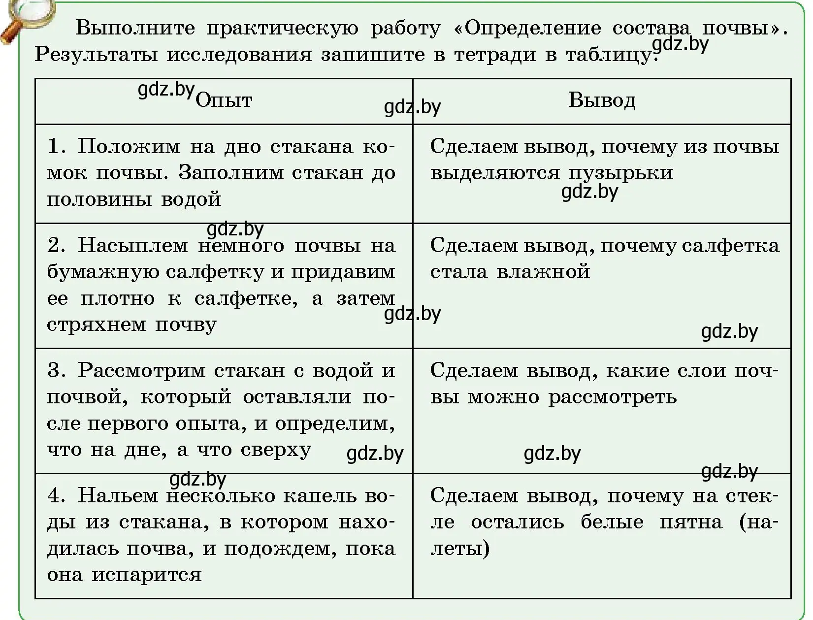 Условие  От теории к практике (страница 143) гдз по человек и миру 5 класс Лопух, Сарычева, учебник