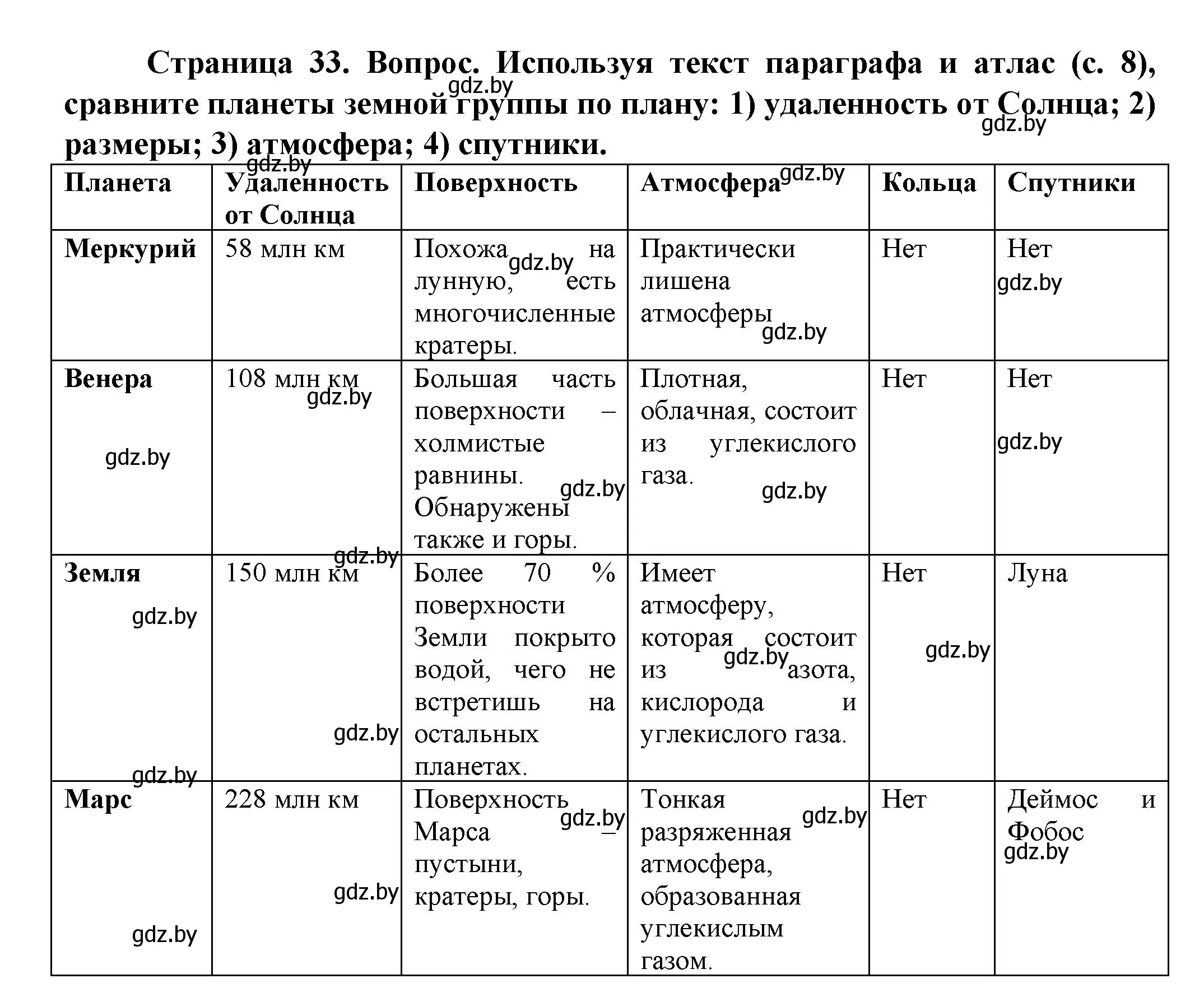 Решение  От теории к практике (страница 33) гдз по человек и миру 5 класс Лопух, Сарычева, учебник