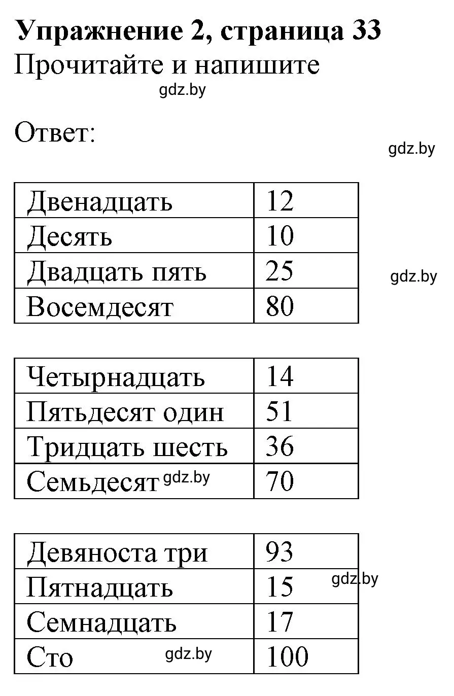 Решение номер 2 (страница 33) гдз по английскому языку 4 класс Лапицкая, Калишевич, рабочая тетрадь