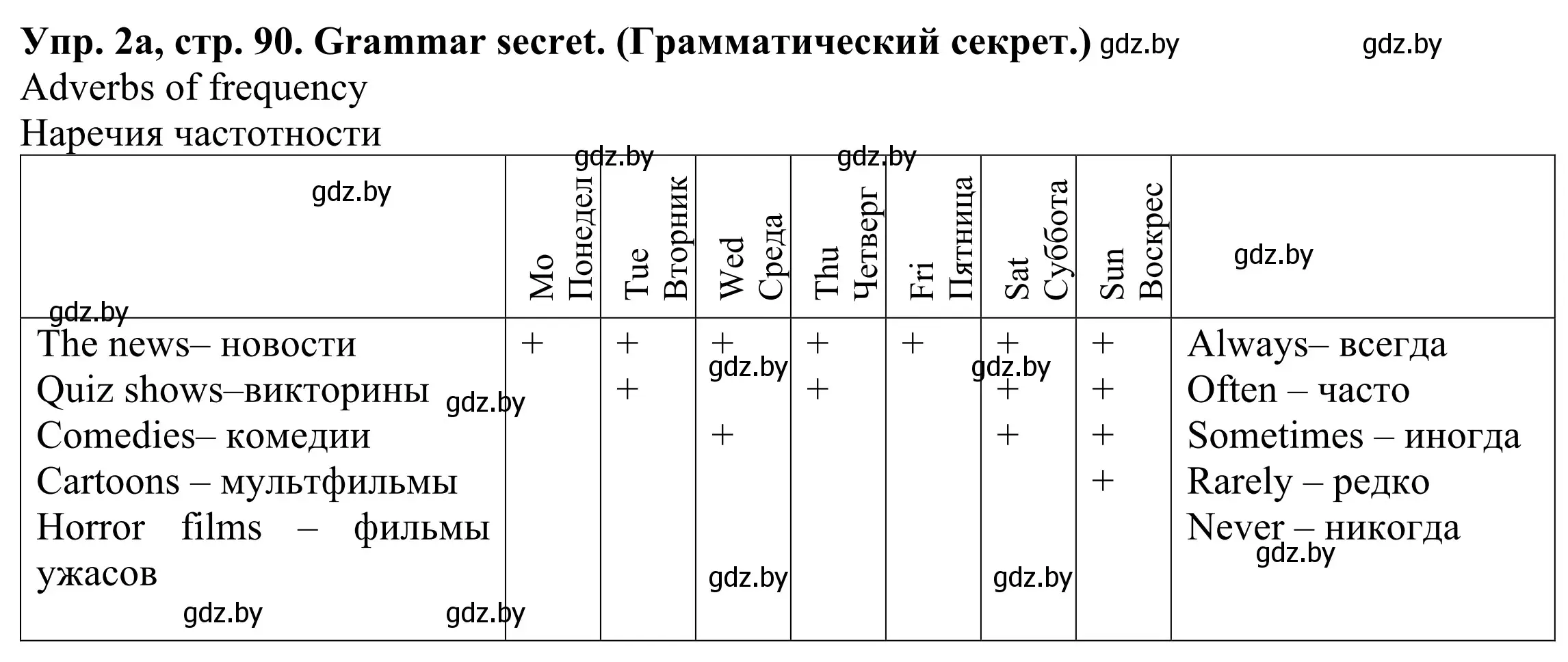 Решение номер 2 (страница 90) гдз по английскому языку 5 класс Лапицкая, Калишевич, учебник 1 часть