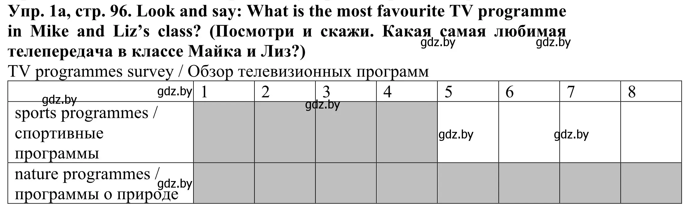 Решение номер 1 (страница 96) гдз по английскому языку 5 класс Лапицкая, Калишевич, учебник 1 часть