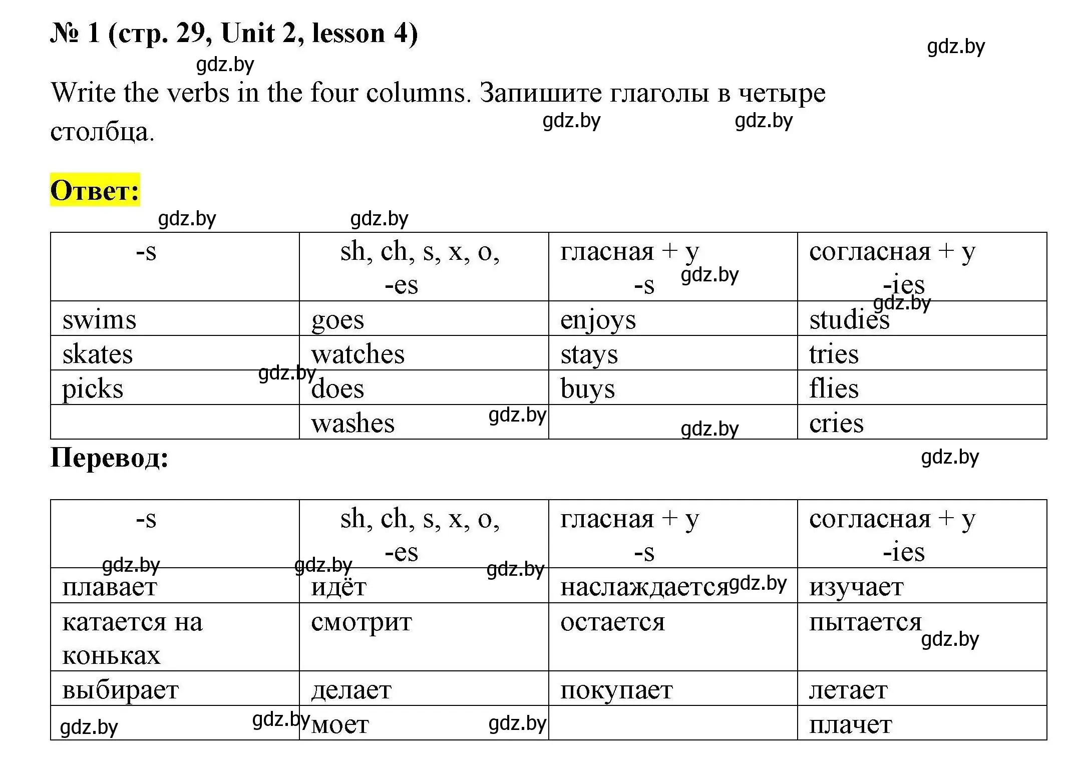 Решение номер 1 (страница 29) гдз по английскому языку 5 класс Севрюкова, практикум по грамматике