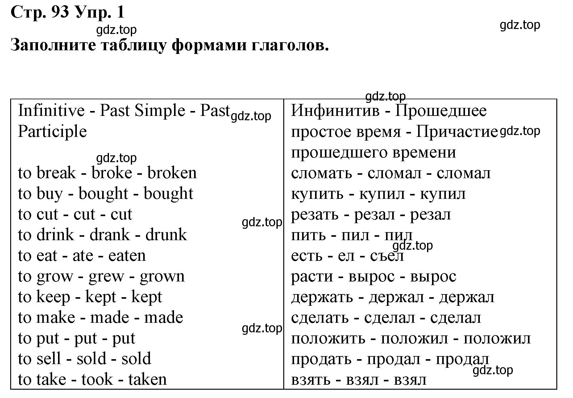 Решение номер 1 (страница 93) гдз по английскому языку 6 класс Демченко, Севрюкова, рабочая тетрадь 1 часть