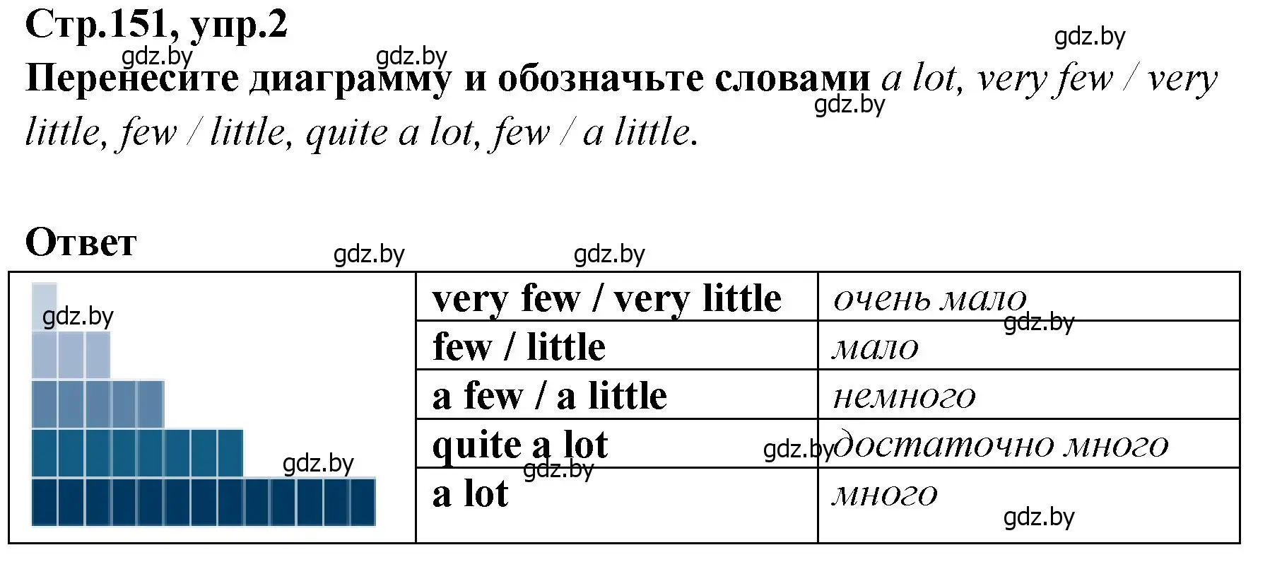 Решение номер 2 (страница 151) гдз по английскому языку 6 класс Юхнель, Наумова, учебник