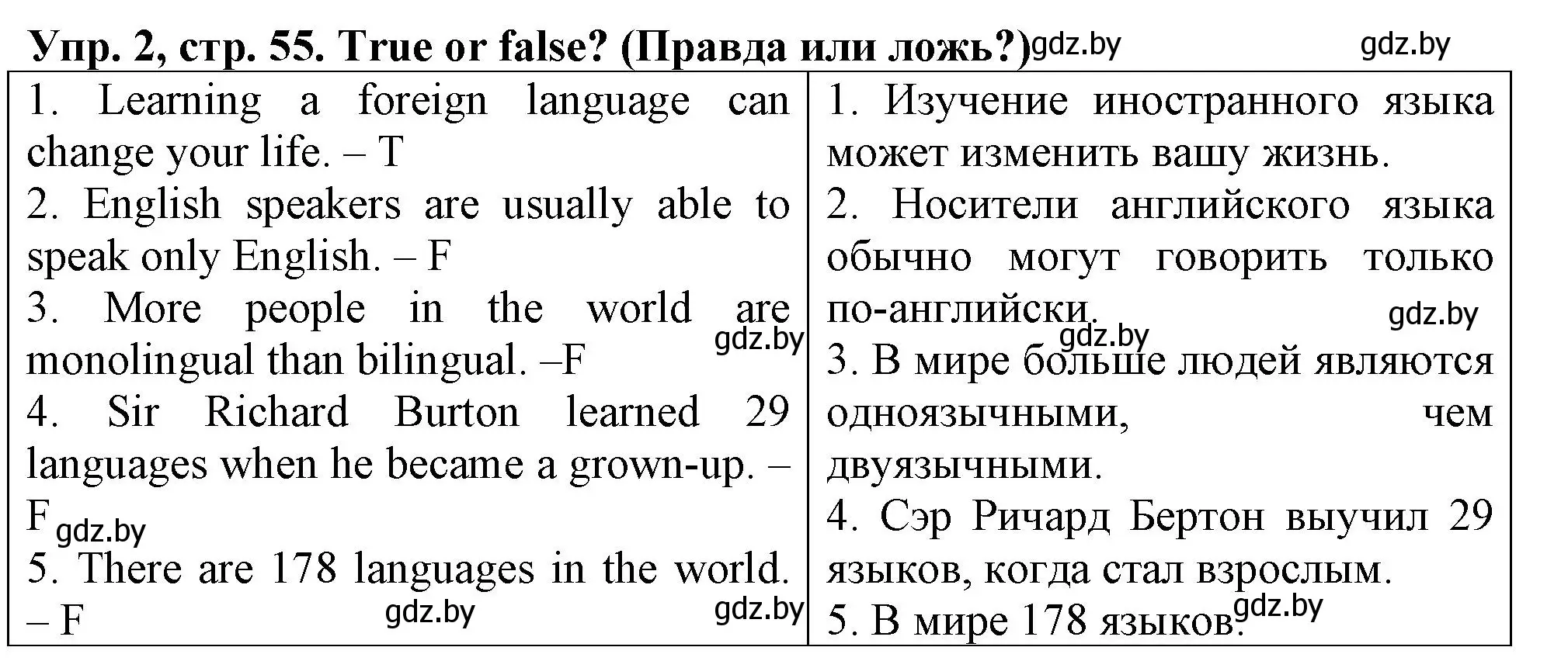 Решение 2. номер 2 (страница 55) гдз по английскому языку 7 класс Севрюкова, Калишевич, тесты