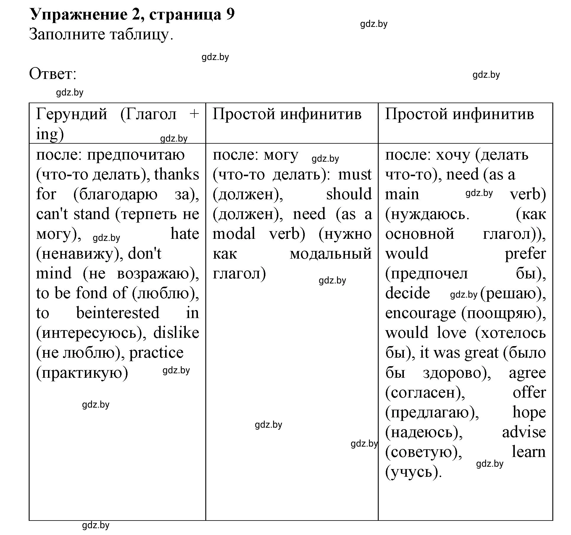 Решение номер 2 (страница 9) гдз по английскому языку 8 класс Демченко, Севрюкова, рабочая тетрадь 1 часть