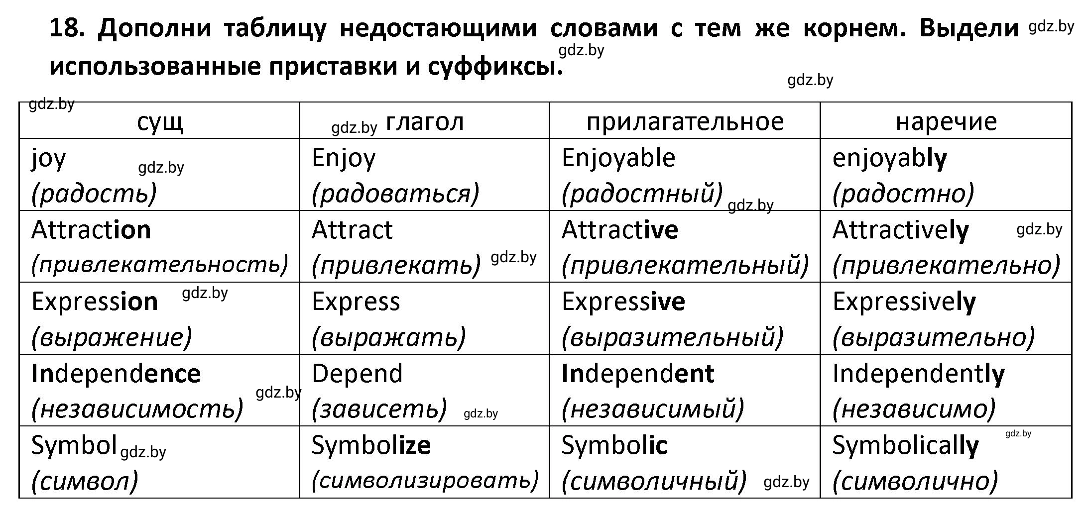 Решение номер 18 (страница 66) гдз по английскому языку 8 класс Севрюкова, Бушуева, тетрадь по грамматике