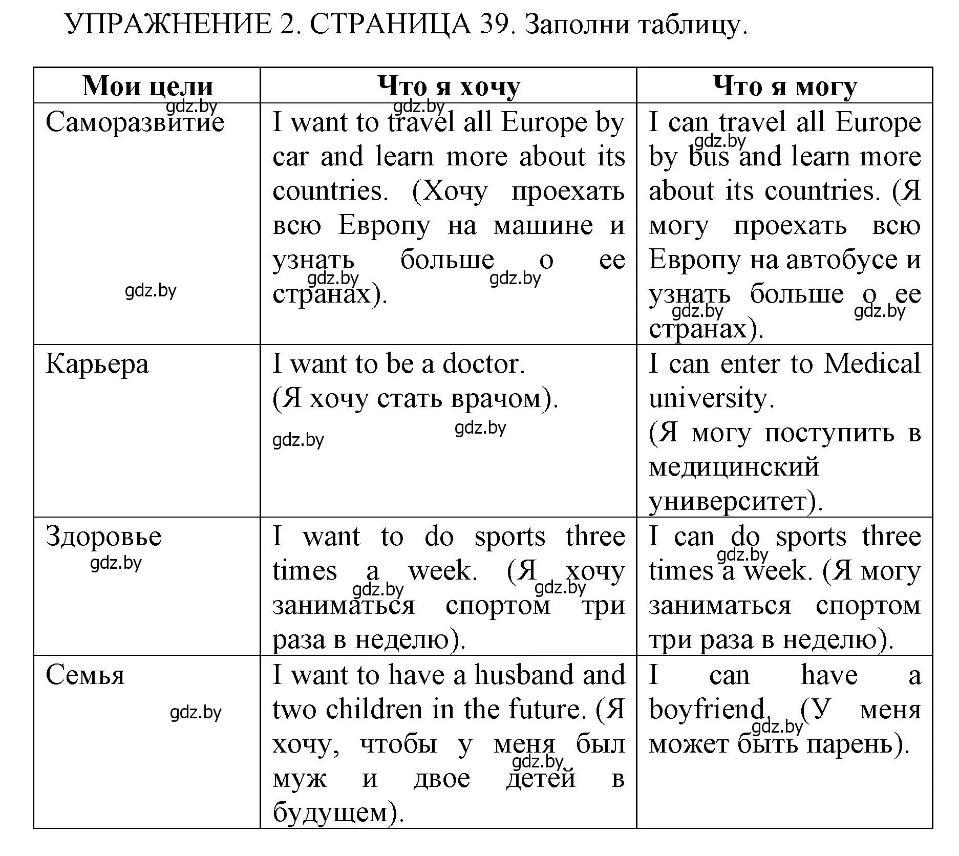 Решение 2. номер 2 (страница 39) гдз по английскому языку 10 класс Юхнель, Наумова, рабочая тетрадь 1 часть