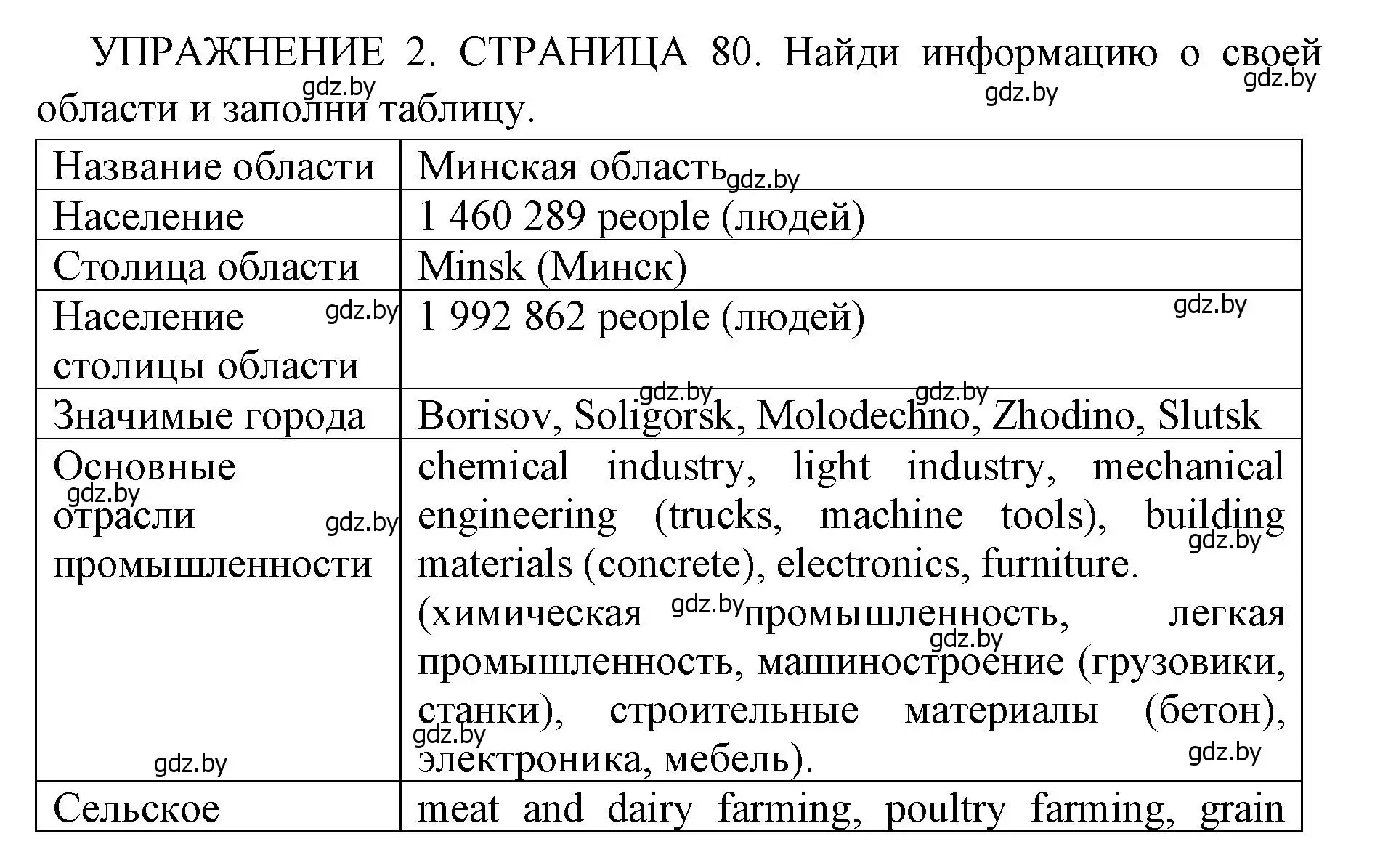 Решение 2. номер 2 (страница 80) гдз по английскому языку 10 класс Юхнель, Наумова, рабочая тетрадь 2 часть