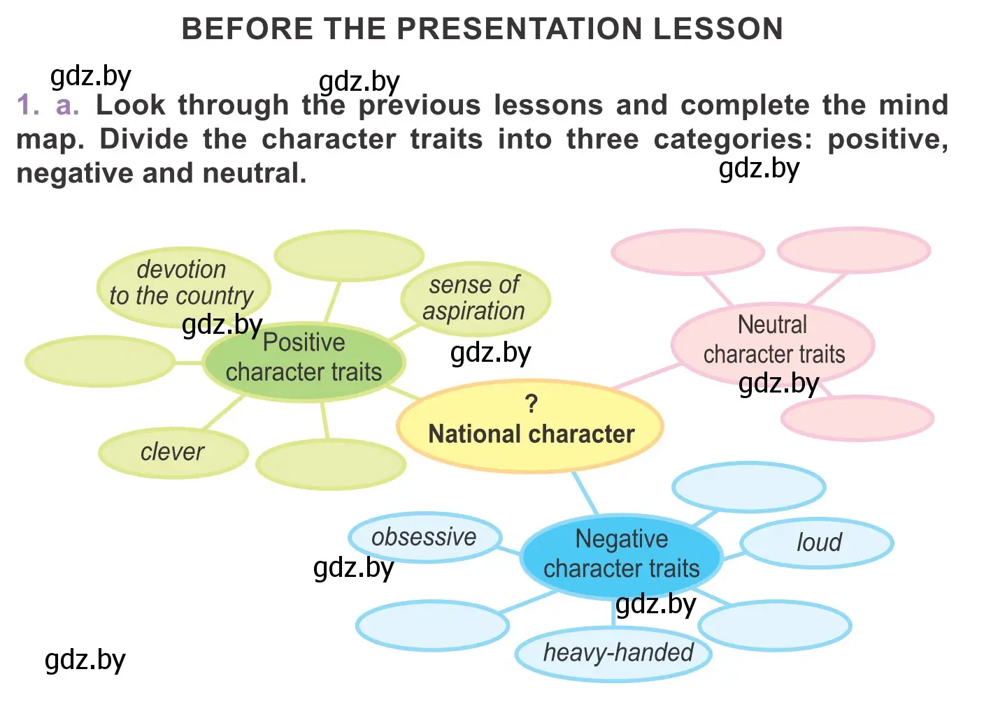 Условие  BEFORE THE PRESENTATION LESSON (страница 177) гдз по английскому языку 11 класс Демченко, Бушуева, учебник 2 часть