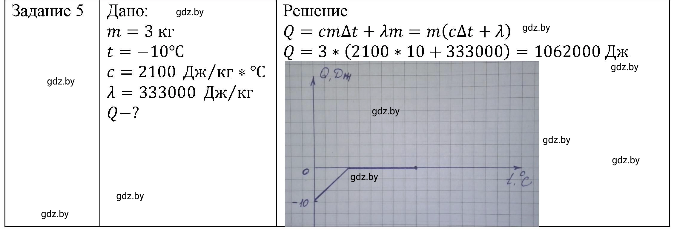 Решение 3. номер 5 (страница 39) гдз по физике 8 класс Исаченкова, Громыко, учебник