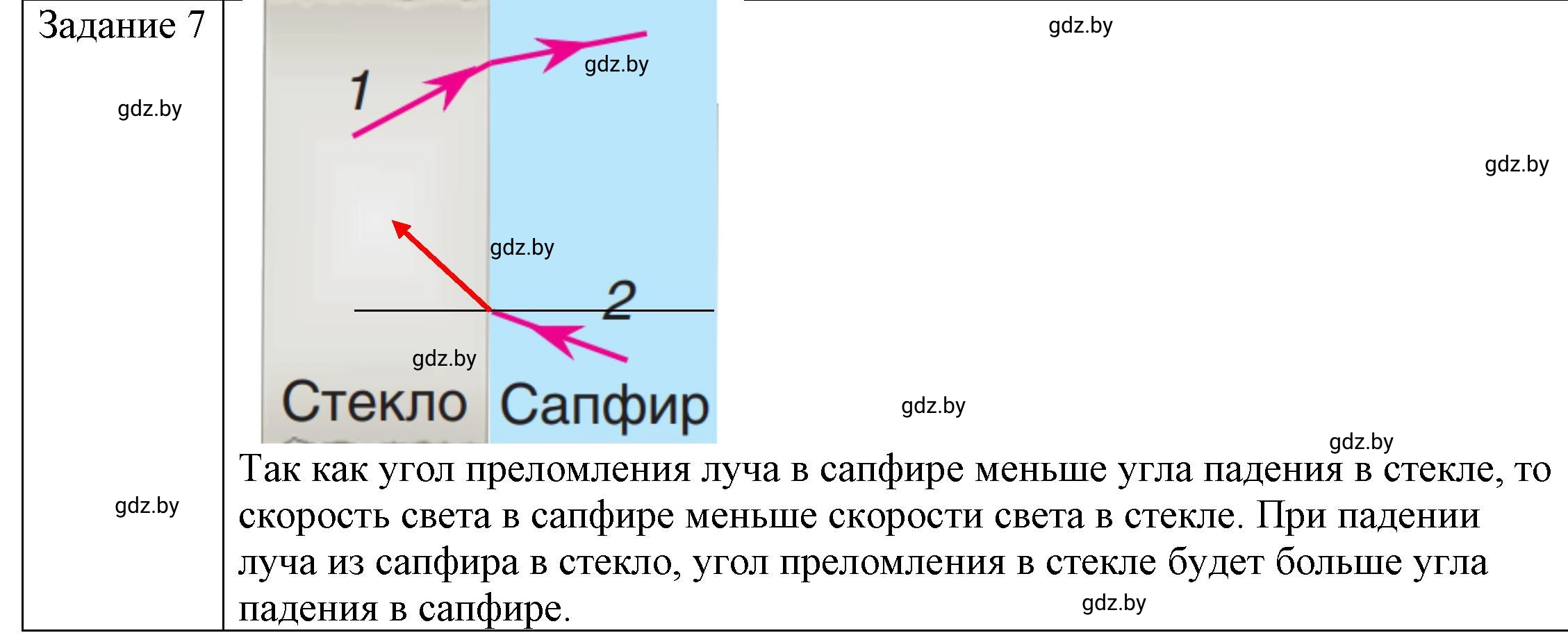 Решение 3. номер 5 (страница 143) гдз по физике 8 класс Исаченкова, Громыко, учебник