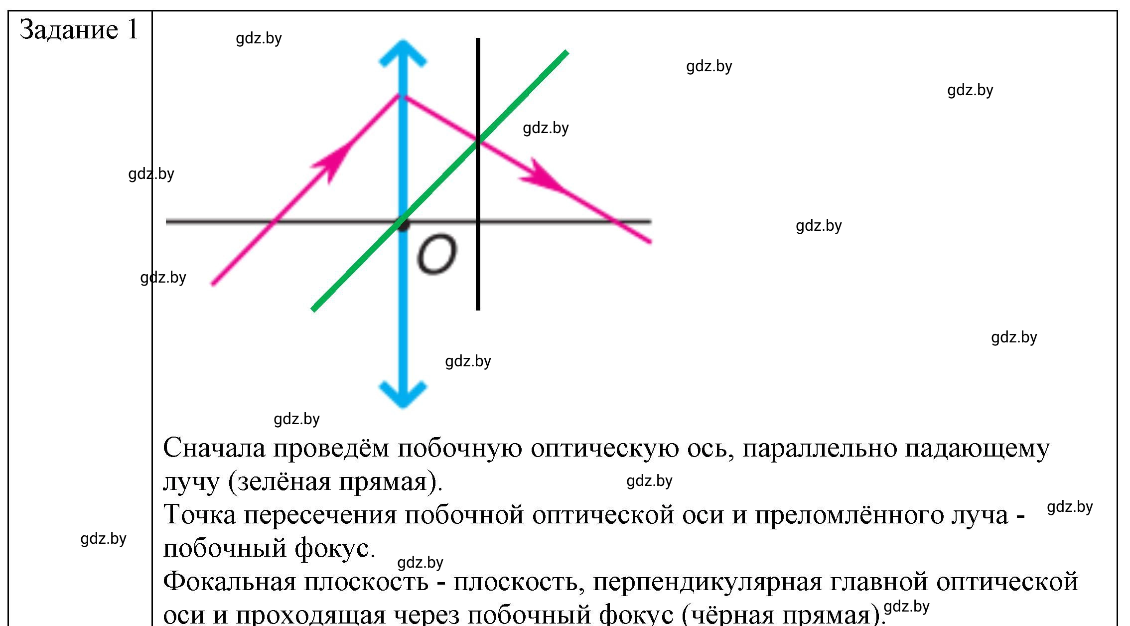 Решение 3. номер 3 (страница 151) гдз по физике 8 класс Исаченкова, Громыко, учебник