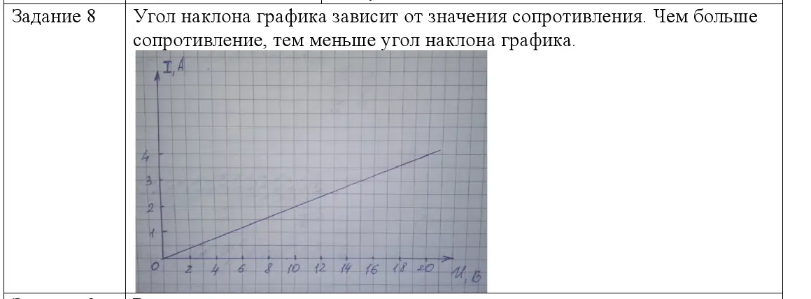 Решение номер 8 (страница 93) гдз по физике 8 класс Исаченкова, Собещанская, учебник