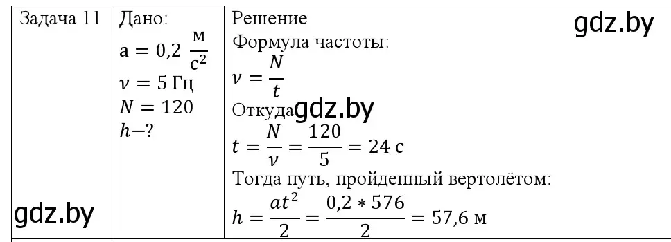 Решение номер 11 (страница 64) гдз по физике 9 класс Исаченкова, Сокольский, учебник