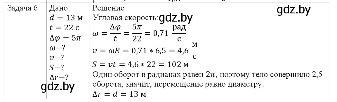 Решение номер 6 (страница 63) гдз по физике 9 класс Исаченкова, Сокольский, учебник