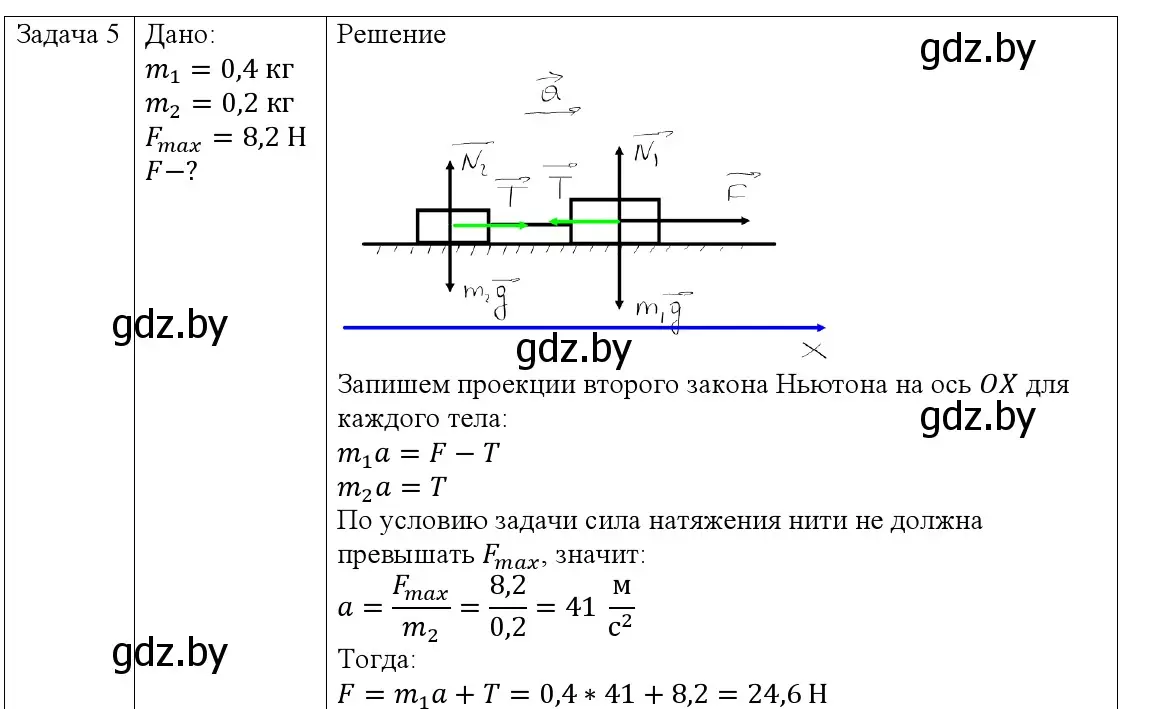 Решение номер 5 (страница 81) гдз по физике 9 класс Исаченкова, Сокольский, учебник