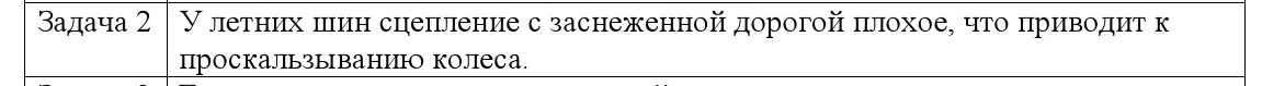 Решение номер 2 (страница 97) гдз по физике 9 класс Исаченкова, Сокольский, учебник