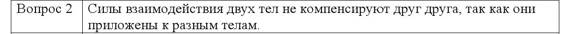 Решение номер 2 (страница 84) гдз по физике 9 класс Исаченкова, Сокольский, учебник