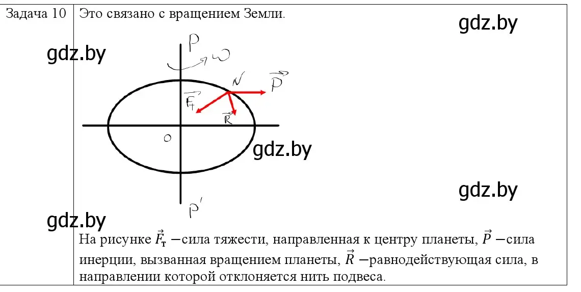 Решение номер 10 (страница 111) гдз по физике 9 класс Исаченкова, Сокольский, учебник